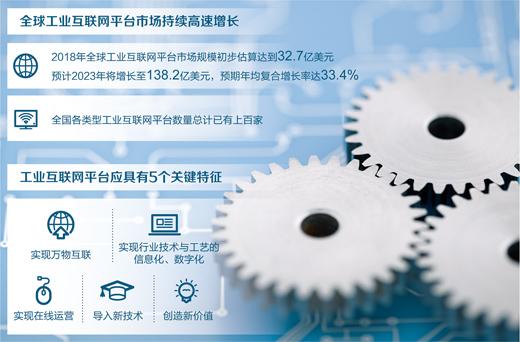 工業(yè)互聯(lián)網(wǎng)發(fā)展駛?cè)肟燔?chē)道 勝出需要好“定位”
